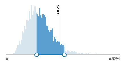 histogram-range-slider