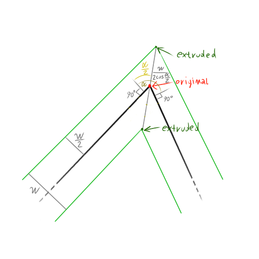 polyline-geometry