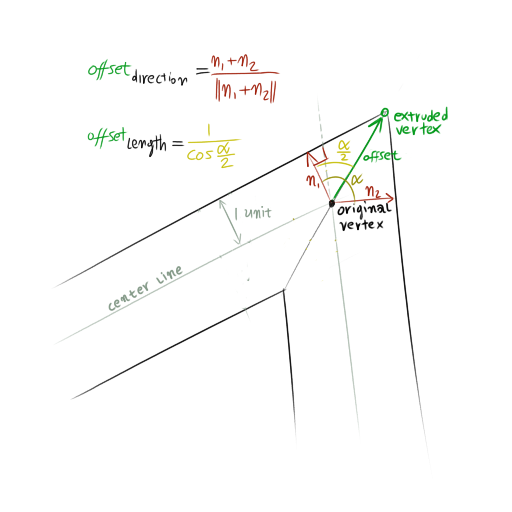 polyline-trigo