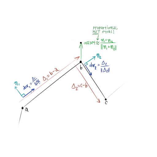 polyline-vectors