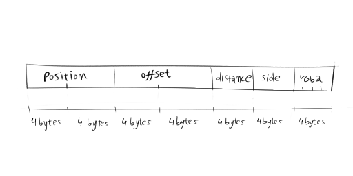 polyline-vertex